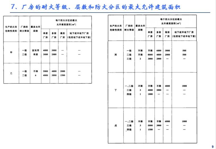 企业灭火器究竟如何配置？建议收藏！_92