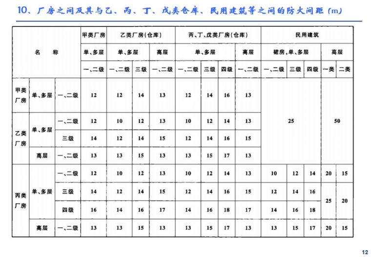 企业灭火器究竟如何配置？建议收藏！_95