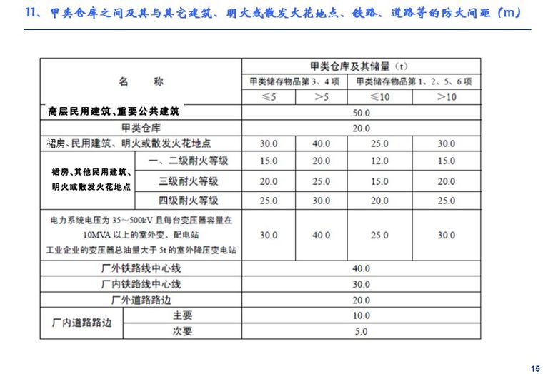 企业灭火器究竟如何配置？建议收藏！_98