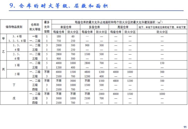 企业灭火器究竟如何配置？建议收藏！_94