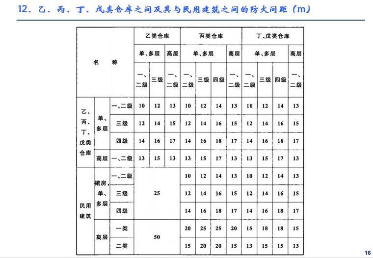 企业灭火器究竟如何配置？建议收藏！_99