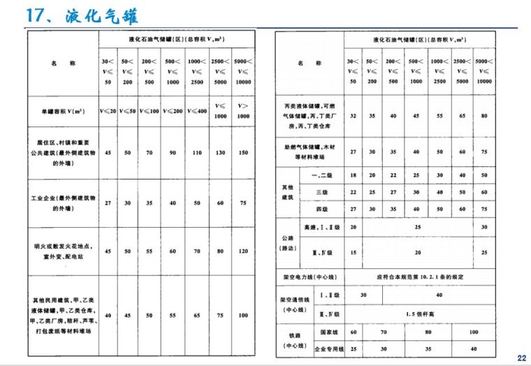 企业灭火器究竟如何配置？建议收藏！_105