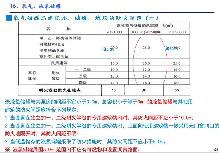 企业灭火器究竟如何配置？建议收藏！_104