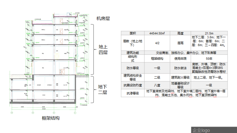 北京市结构长城杯汇报PPT模板（详细全面）-3框架结构