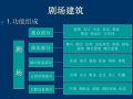 剧院建筑方案设计课件（PDF，70页）