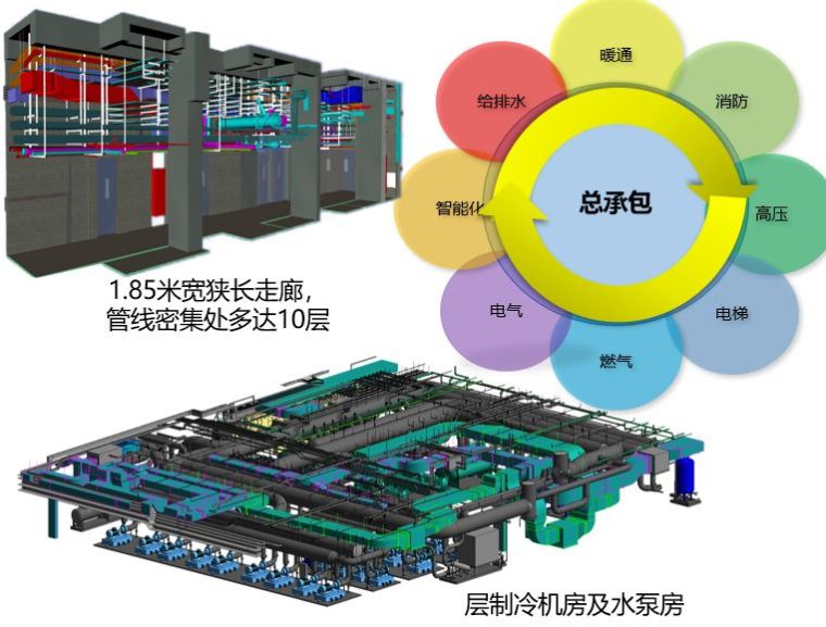 风管拆改方案资料下载-BIM在超高层机电工程中的全面应用