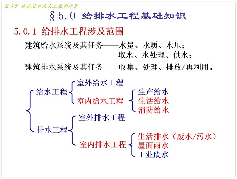 给排水工程量计算方法大全-1、给排水工程涉及范围