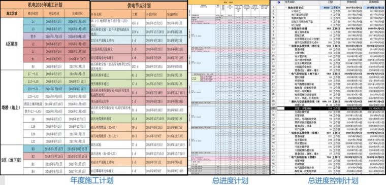 BIM在超高层机电工程中的全面应用_4