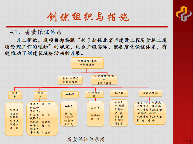 6 创优组织体系