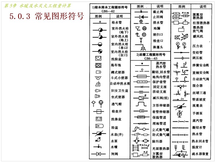 给排水工程量计算方法大全-3、常见图形符号