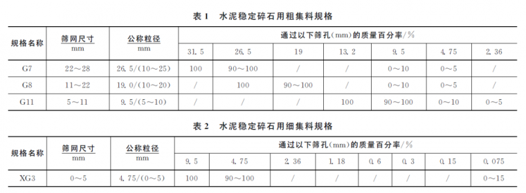 水泥砂碎石层资料下载-骨架密实型水泥稳定碎石基层在高速公路应用