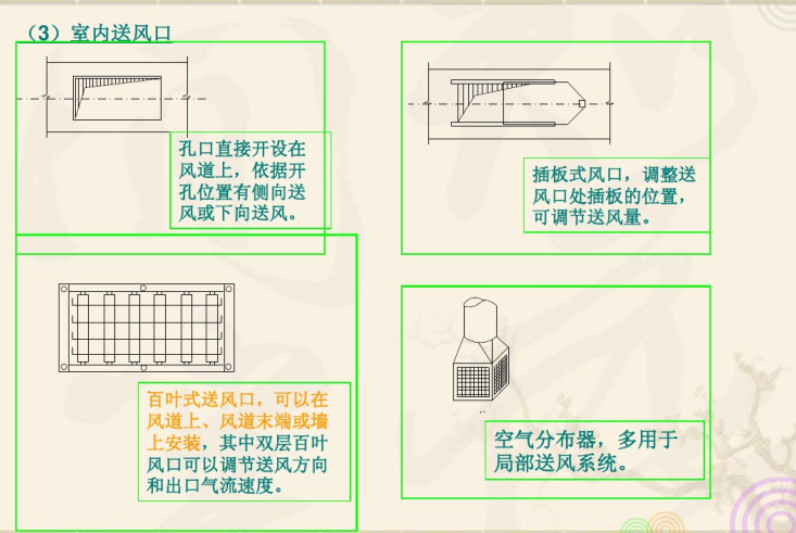 通风系统分类与组成（69页）-室内送风口