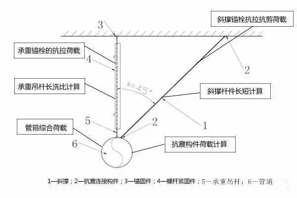 抗震支吊架在机电安装项目上的综合应用-7