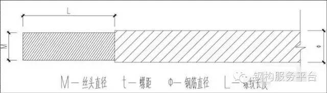 钢筋工程精细化做法，精细到每个节点！_9