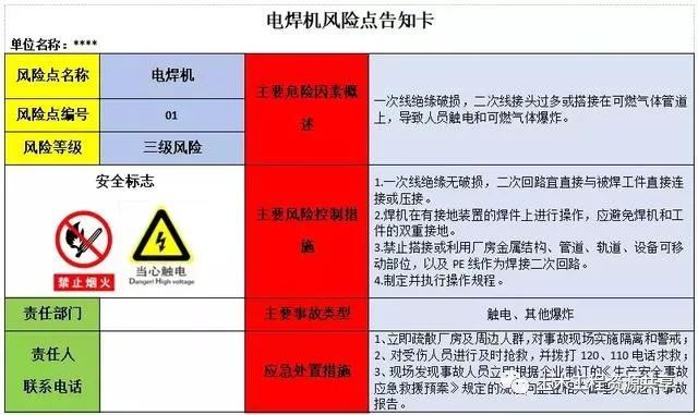 临时用电风险点告知卡资料下载-建筑工程危险源辨识风险点告知卡31张！