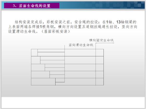 新工厂建设项目钢结构吊装施工技术交底-屋面生命线的设置