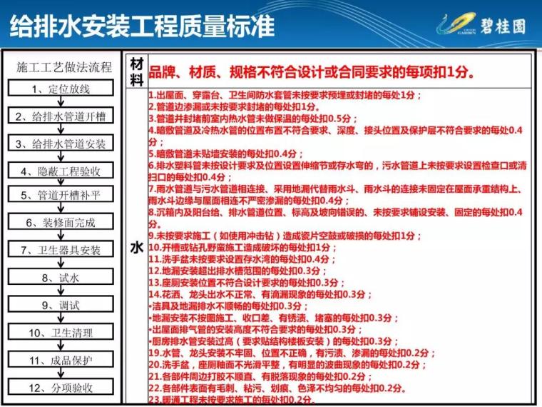 给排水安装施工工艺及常见质量通病分析-4