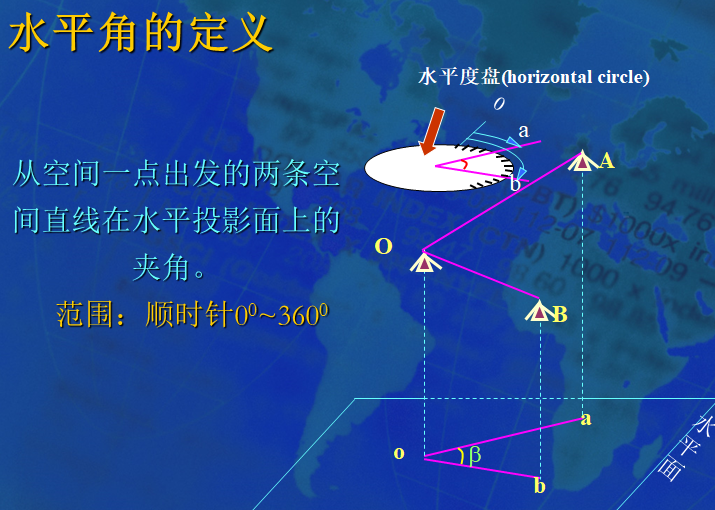 全站仪使用规范及教程（详细易懂）-水平角定义