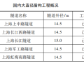 复杂条件下超大直径盾构市政隧道工程勘察