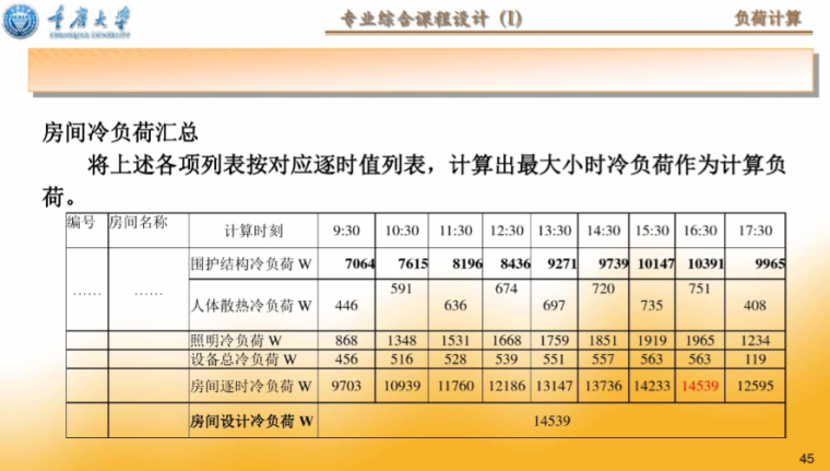 上海空调课程设计资料下载-暖通空调课程设计指导负荷计算