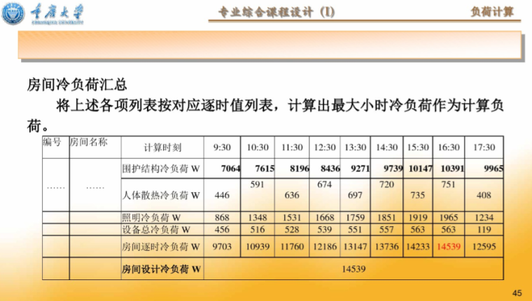 暖通设计类课程资料下载-暖通空调课程设计指导负荷计算