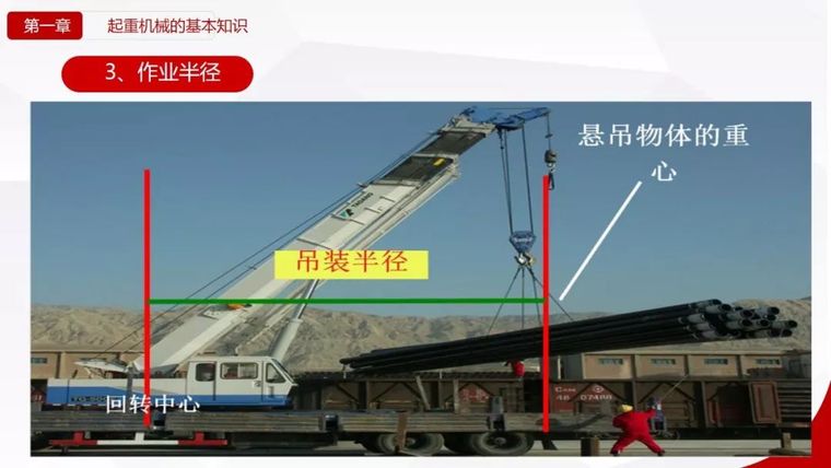 起重吊装作业培训及常见安全隐患-安全文明-筑龙建筑施工论坛