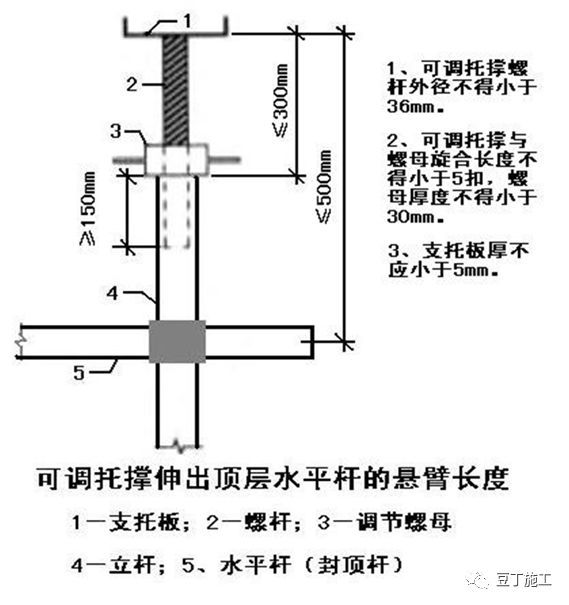 大企业这样做模板工程施工技术交底，三维图_10