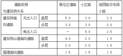 吐血整理，城市道路设计尺寸一次掌握_4