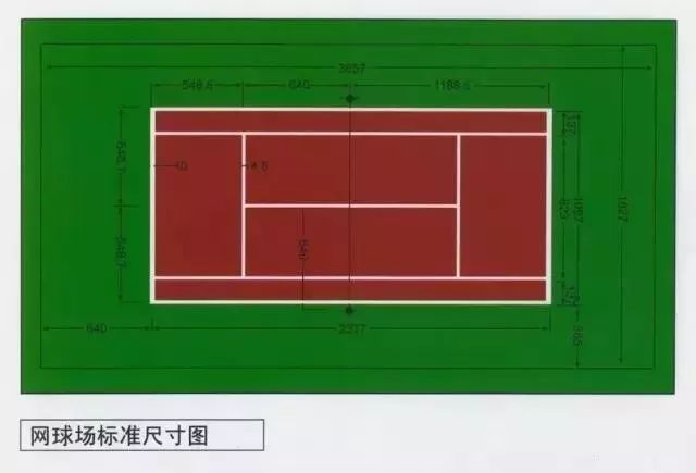 吐血整理，城市道路设计尺寸一次掌握_9