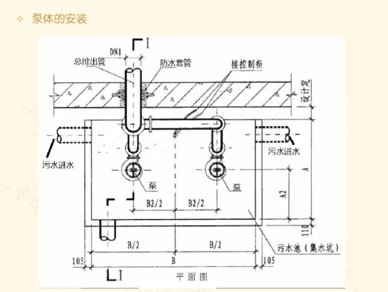 潜水排污泵原理图资料下载-潜水排污泵的介绍与安装