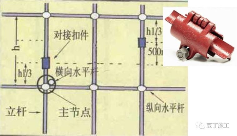 大企业这样做模板工程施工技术交底，三维图_15