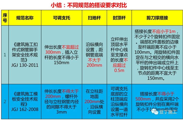 大企业这样做模板工程施工技术交底，三维图_21