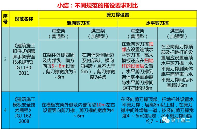 大企业这样做模板工程施工技术交底，三维图_22