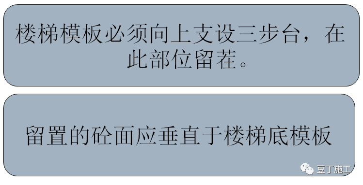 大企业这样做模板工程施工技术交底，三维图_29