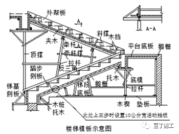 大企业这样做模板工程施工技术交底，三维图_35