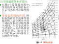 空调负荷与送风量详解（108页）