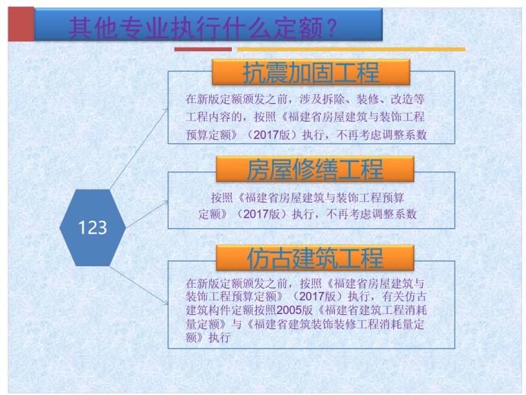 费用定额-交底资料-1、其他专业执行什么定额