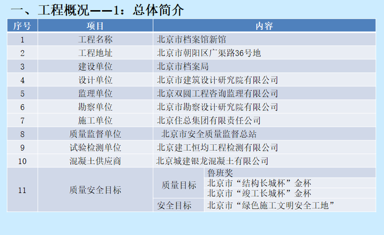 北京市档案馆新馆结构长城杯（精致全面）-总体简介