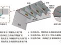 正交异性钢桥面板劳损的智能检测与检测体系