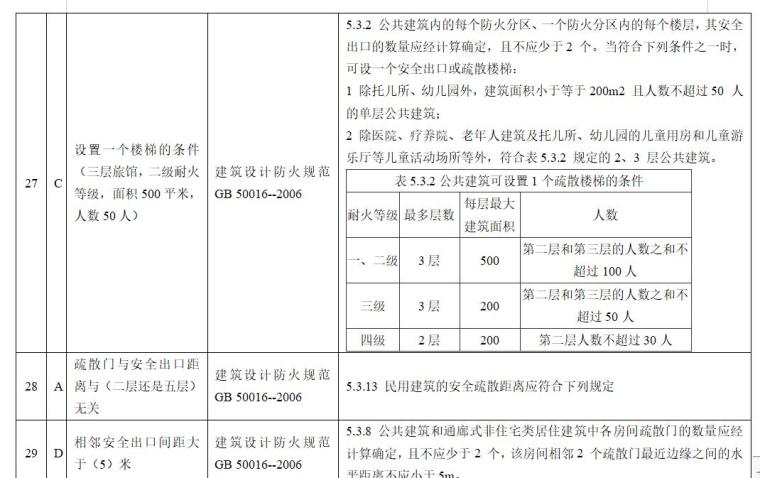 2010年二级注册建筑师考试真题-法规与施工05