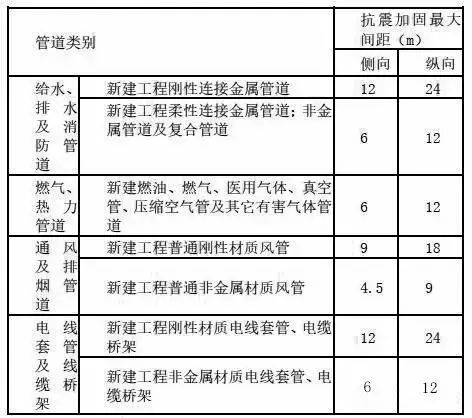 抗震支吊架在机电安装项目上的综合应用-9