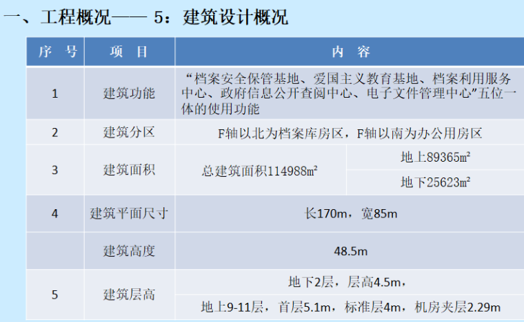 北京市档案馆新馆结构长城杯（精致全面）-建筑概况