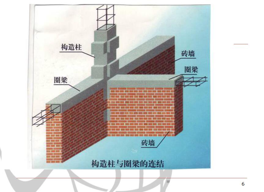 构造柱与圈梁的连结3