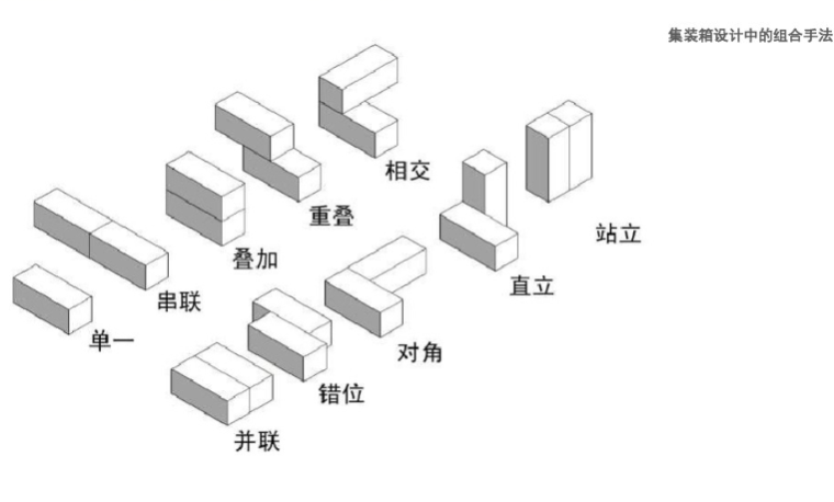 自动加药装置原理资料下载-集装箱建筑的基本原理（PDF，32页）