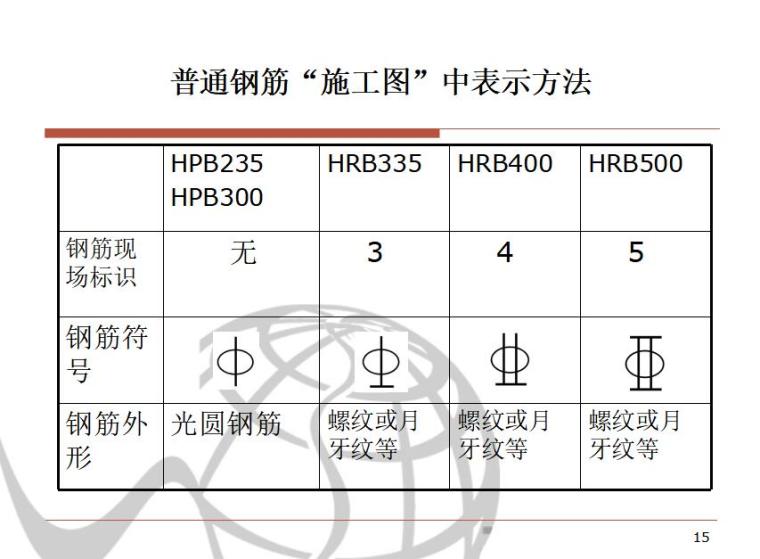 框架结构楼板结构施工图的识读PPT-普通钢筋“施工图”中表示方法5