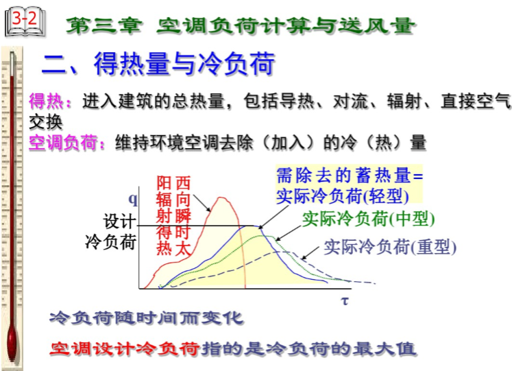 正压送风计算软件资料下载-空调负荷计算与送风量