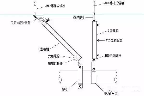 抗震支吊架在机电安装项目上的综合应用-22