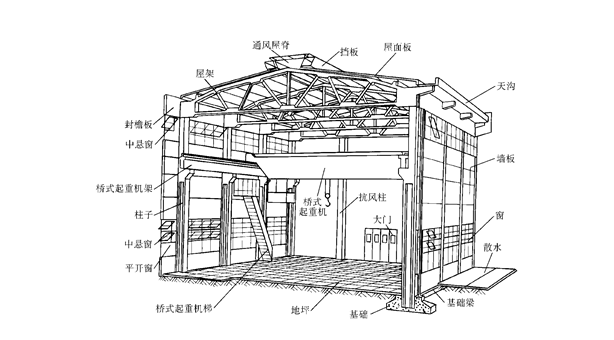 房屋建筑施工图全面教学（一应俱全）-厂房施工图