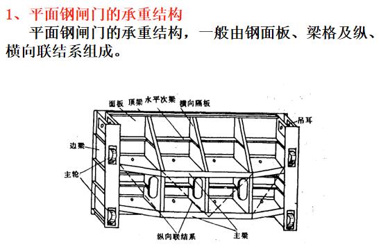 平面钢闸门的承重结构
