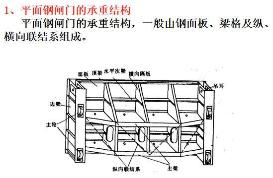 水工平面钢闸门设计教学课件-平面钢闸门的承重结构